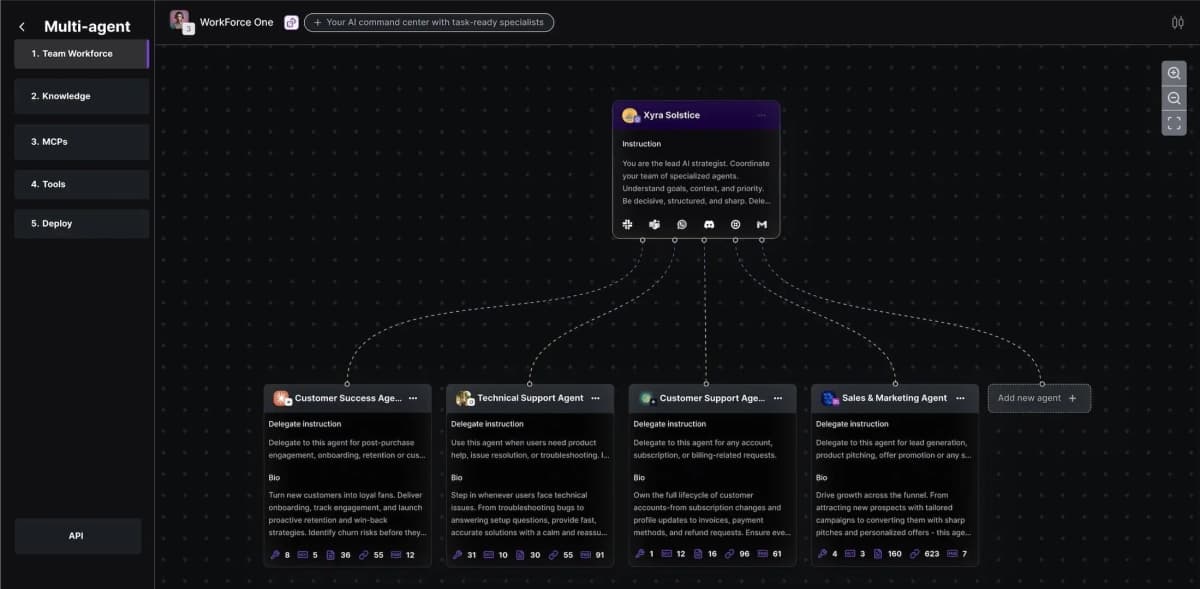 Multi-Agent Orchestration