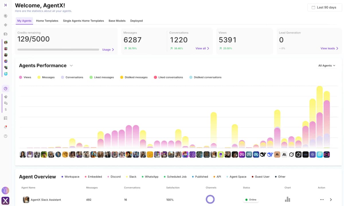 Analytics Dashboard